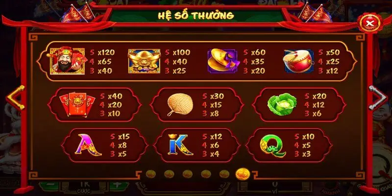 Biểu tượng và trả thưởng trong game Lân Hái Lộc